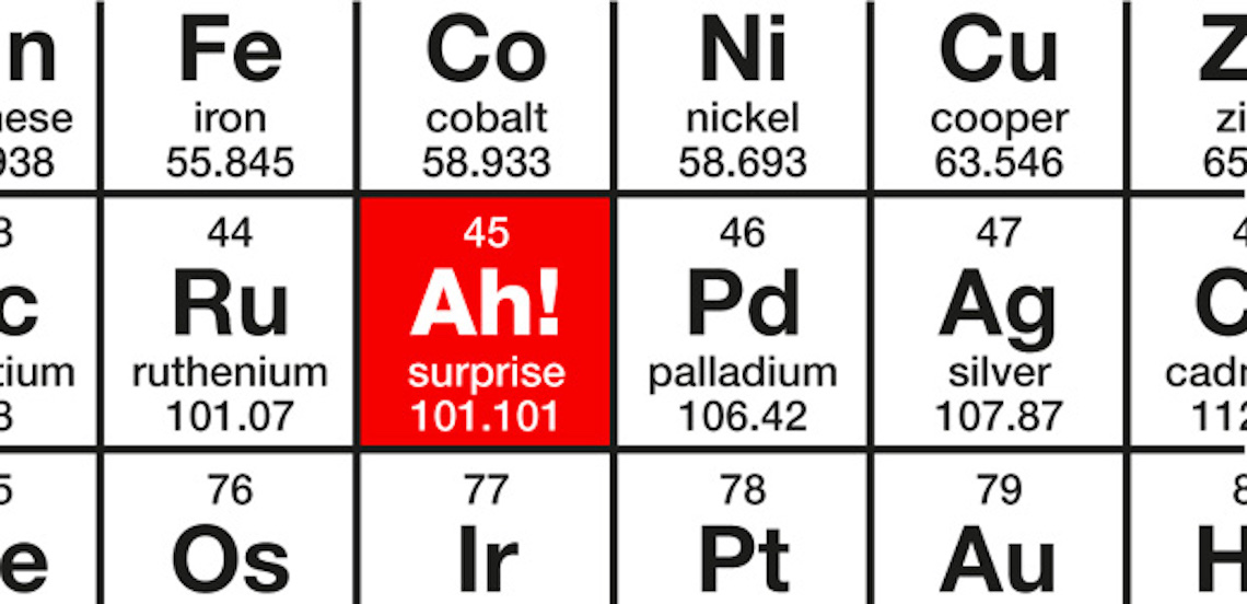 The periodic table with the 'Ah! Surprise' element.